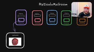 Reticulum, FYI  |  Part 1 "How do announces work in Reticulum (RNS) ?"