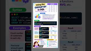 What Is GROUP BY in SQL Explained with Simple Examples