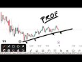 Monday Market 19 May 2025 | NIFTY prediction &amp; BANKNIFTY analysis for tomorrow