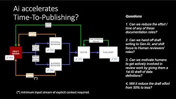 Generative Ai and Data Dictionary Descriptions
