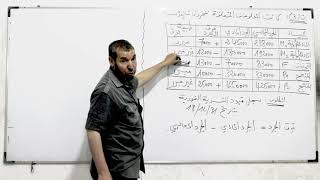 (الحصة02    تسوية المخزونات (فوارق الجرد
