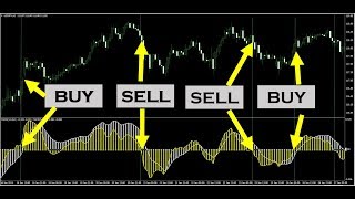 Learn Five Powerful MACD Trading Strategies