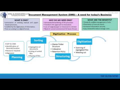 Document Management System