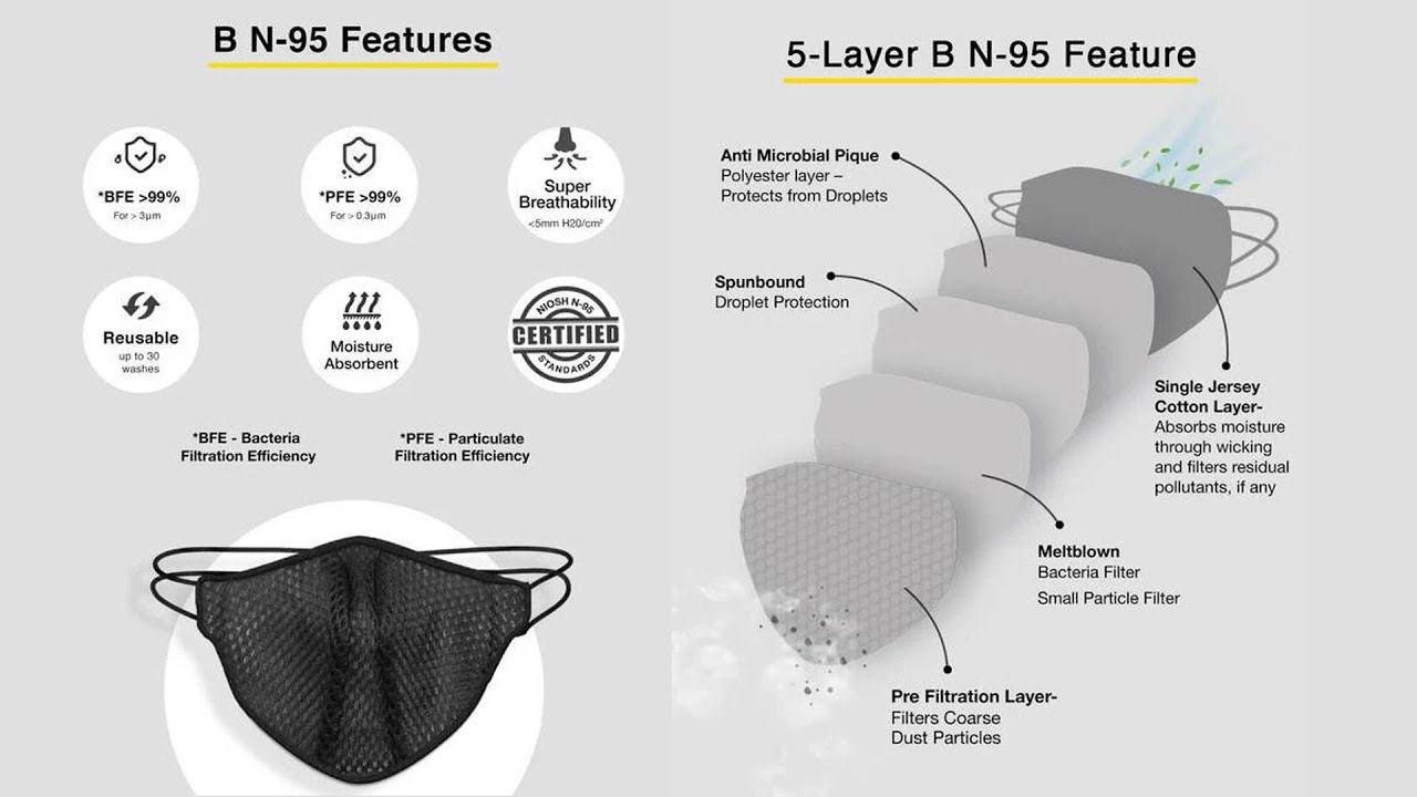 5 Layer N 95 reusable life mask 