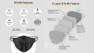 5 Layer N 95 Reusable Life Mask Box-Unbox