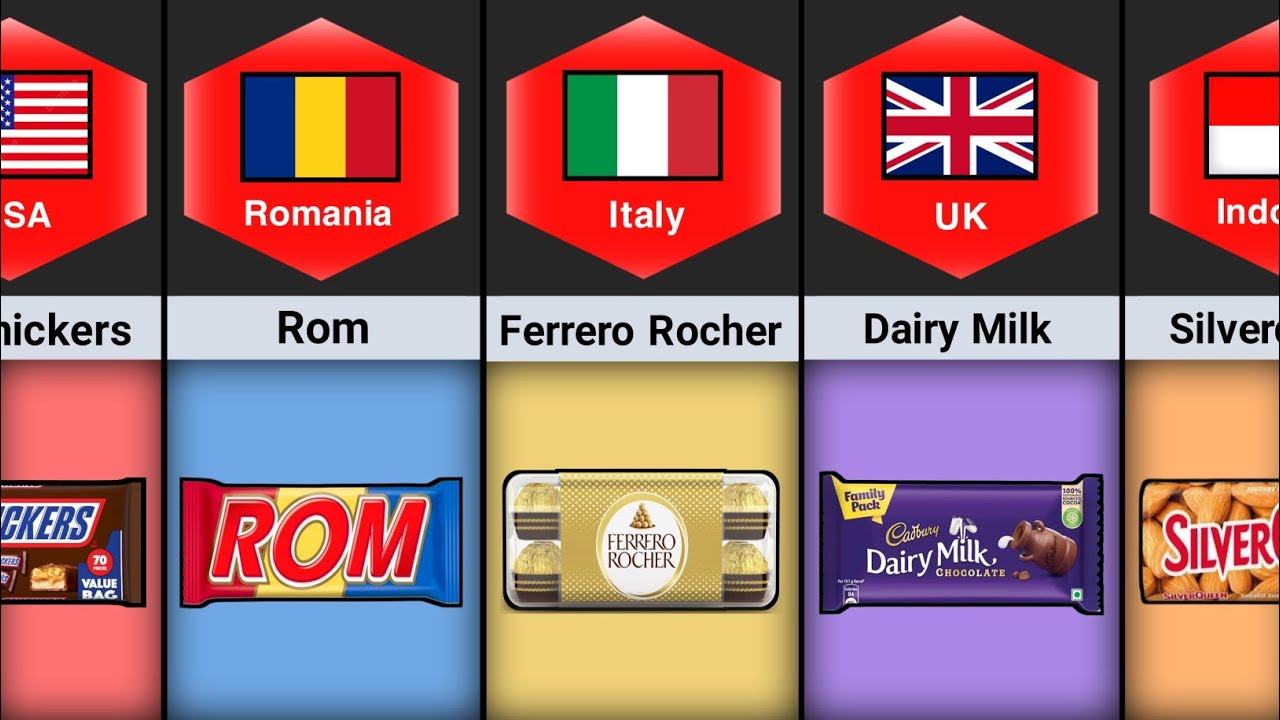 Chocolate Brands From Different Countries - YouTube