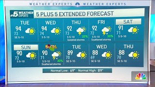 NBC 5 Forecast: Sun, clouds and above normal temperatures continue for North Texas | NBCDFW