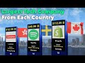 Largest tech co from each country