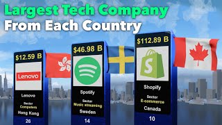 Largest Tech Co From Each Country