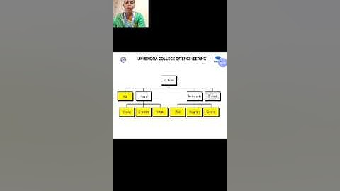 Structure of C Programming