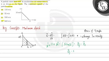 A particle starts from rest. Its acceleration \( (a) \) versus time \( (t) \) is as shown in the...