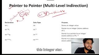 pointer to pointer