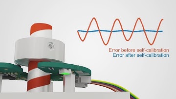 Installation video: Orbis through-hole absolute magnetic encoder