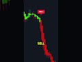 Best trading indicator 