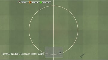 Communication-Based Multi-Agent Reinforcement Learning in Google Research Football