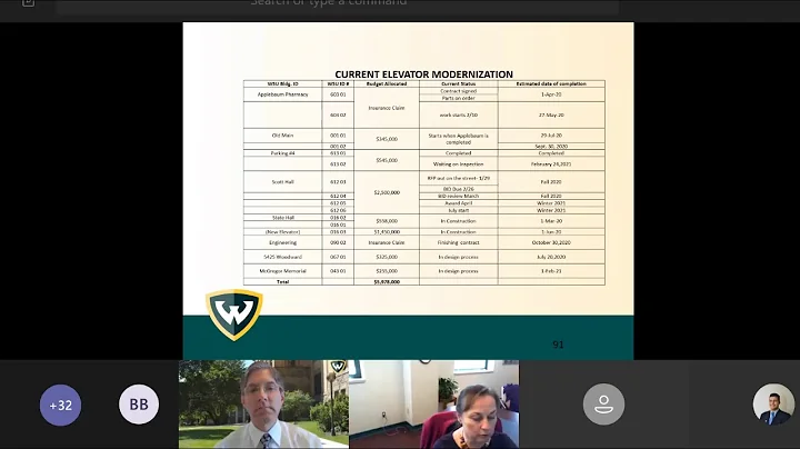 Wayne State University-Acade...  Affairs, Budget &...