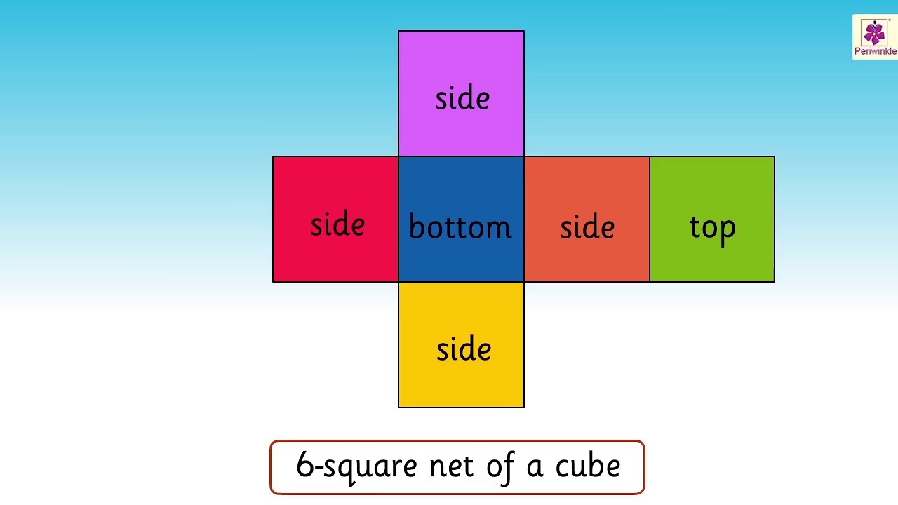 Cube Net, Mathematics Grade 4