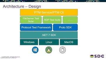 SDC 2023 - Windows Protocol Test Suites