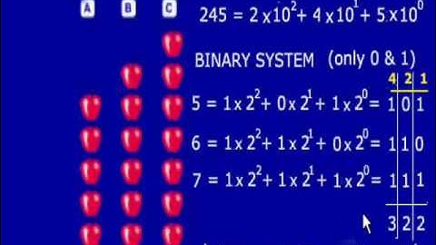 All about the game of NIM - by chandru arni