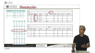 Ejemplo de generación de programas sin retraso mediante técnicas de lanzamiento | 12/54 | UPV