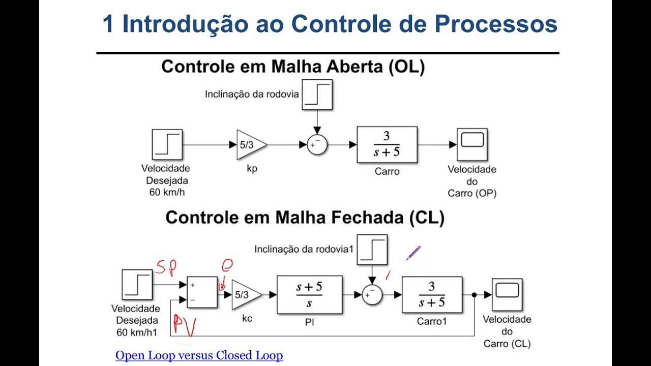 CAP 03  ( P1) -  Introdução ao Controle de Processos
