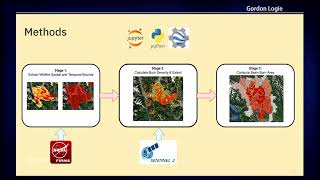 FOSS4G 2022 | A tool for mapping fire burn severity and extent in watersheds for flood risk…