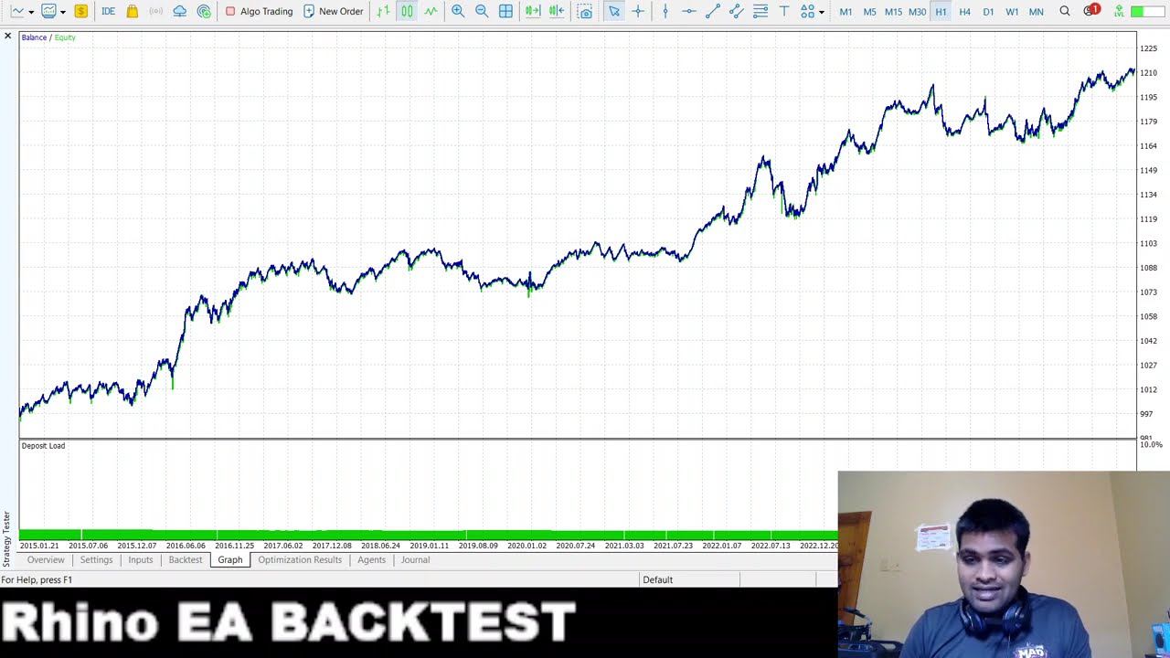 Rhino Ea | From Theory to Live Trading EP04