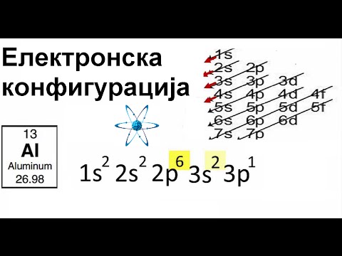 Електронска конфигурација | Општа и неорганска хемија