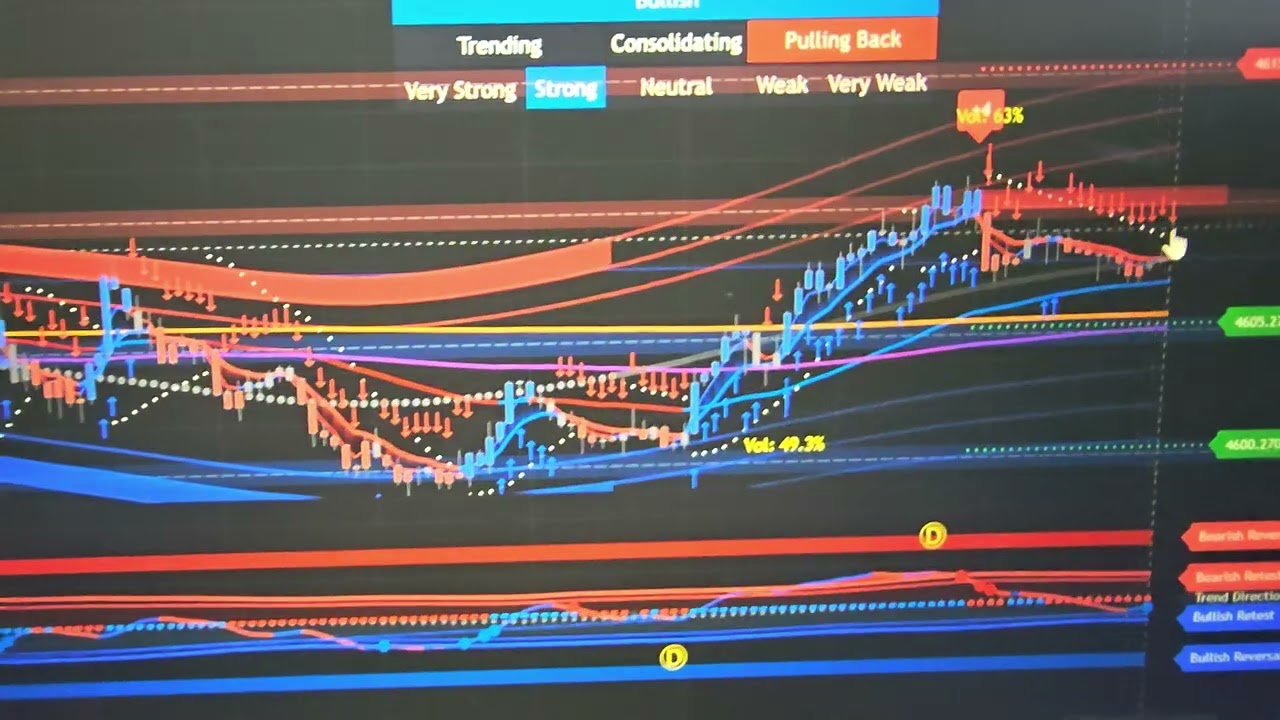 How i trade with sniper pro scanner. 