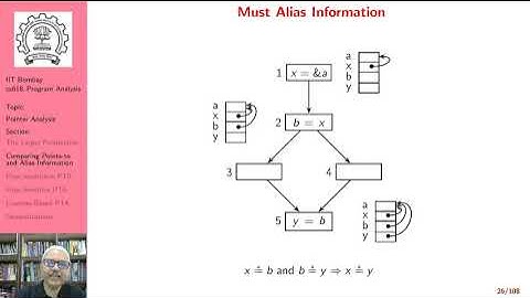 Lecture 11: Introduction to Pointer Analysis (Part C)