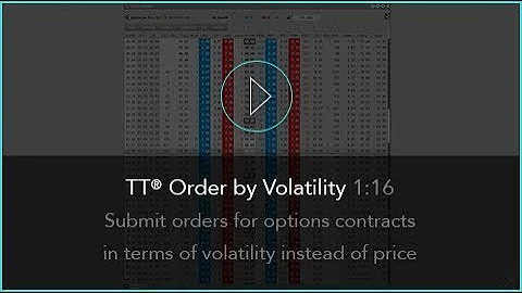 TT® Order by Volatility | TT Futures & Options Trading Platform