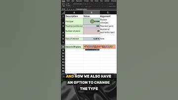 Excel FV() Function Tutorial - Future Value of Investments