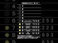 ザ・ベストテンのランキングボードを再現して一度も出演しなかった村下孝蔵さん初のランクイン回1983年6月16日放送の順位を表示してみました。#ザ・ベストテン#ランキングボード#パタパタ