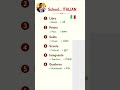 School.. Italian | Scuola...Italiana 🇮🇹✈️ #shorts #learnitalian #italianlanguage #languagelearning