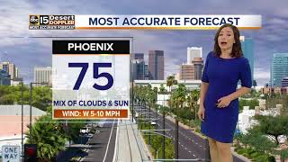 Warm temperatures continue throughout the work week