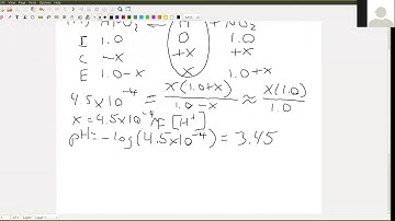 Adding Strong Acid to a Buffer System