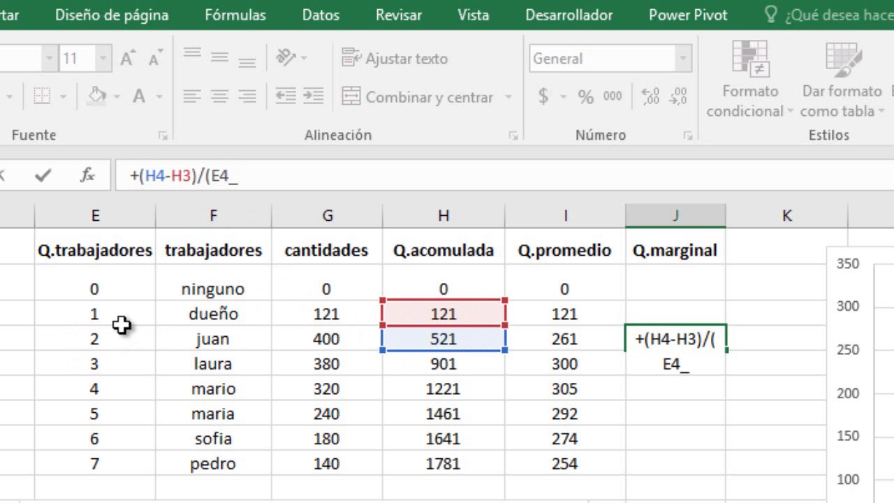 Produccion eficiente. Producto Marginal y Producto Promedio YouTube