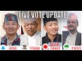 Finally suhang nembangbijayi succeeded in saving his fathers legacy live live vote counting ilam 2 