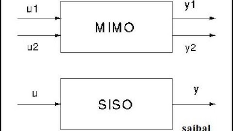 SISO(single i/p single o/p) & MIMO(multi-i/p-multi-o/p)system