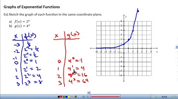 Pre-Calculus 3-1 Exponential Functions and their Graphs