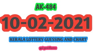 10-02-2021 | AKSHAYA AK-484 | Kerala Lottery guessing and chart |Kerala lottery guessing only