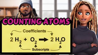 COUNTING ATOMS (COEFFICIENT AND SUBSCRIPT)