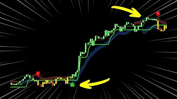 NEW LuxAlgo Trend Trading Strategy 100% Profitable (Lux Algo Signals and Overlays)