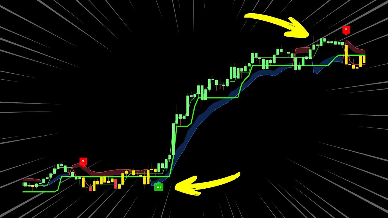 NEW LuxAlgo Trend Trading Strategy 100% Profitable (Lux Algo Signals and Overlays)