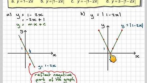 Sketching graphs of the modulus function
