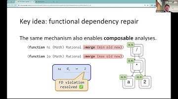 Better Together Unifying Datalog and Equality Saturation