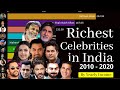 Richest celebrities in India | most paid indian celebrities | top celebrities of india