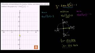 06   Graphs of trig functions   10   Plotting maxima, minima and midline intersections of trig funct