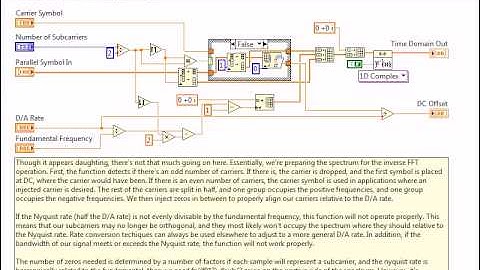Symbols-to-FFT LabVIEW Tutorial