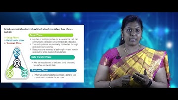 Securing Switched Networks | Part 8 | Online Video Lecture Series | Network Routing Fundamentals